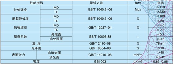 BOPP消光膜